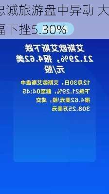 忠诚旅游盘中异动 大幅下挫5.30%