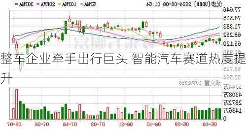 整车企业牵手出行巨头 智能汽车赛道热度提升