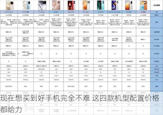 现在想买到好手机完全不难 这四款机型配置价格都给力