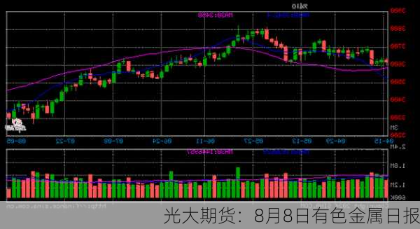 光大期货：8月8日有色金属日报