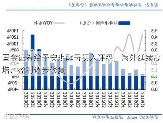 国金证券给予安琪酵母买入评级，海外延续高增，盈利逐步修复