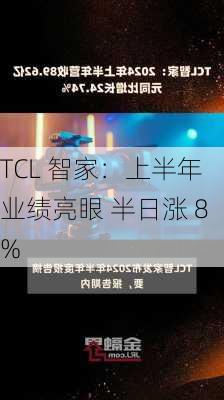 TCL 智家：上半年业绩亮眼 半日涨 8%