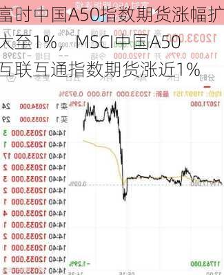 富时中国A50指数期货涨幅扩大至1%，MSCI中国A50互联互通指数期货涨近1%