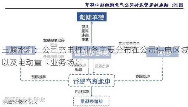 三峡水利：公司充电桩业务主要分布在公司供电区域以及电动重卡业务场景