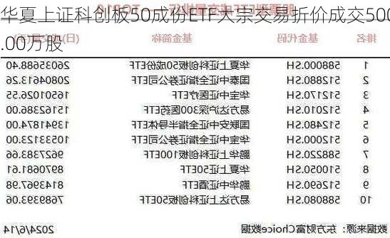 华夏上证科创板50成份ETF大宗交易折价成交500.00万股