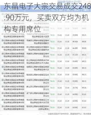 东晶电子大宗交易成交248.90万元，买卖双方均为机构专用席位