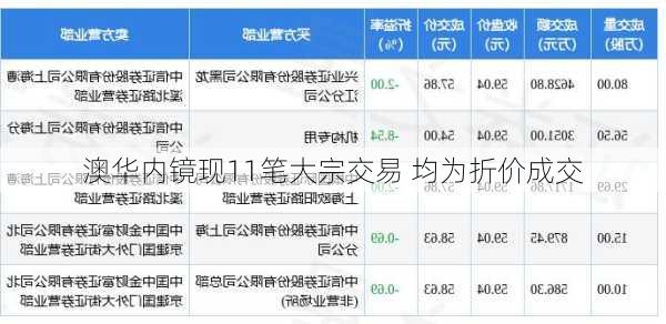 澳华内镜现11笔大宗交易 均为折价成交