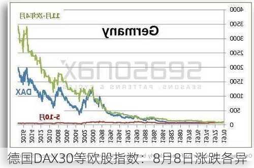 德国DAX30等欧股指数：8月8日涨跌各异