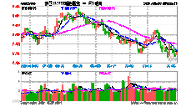 中证香港内地股等权重指数：近期表现不佳 持仓解析