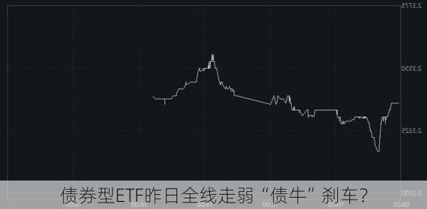 债券型ETF昨日全线走弱“债牛”刹车？