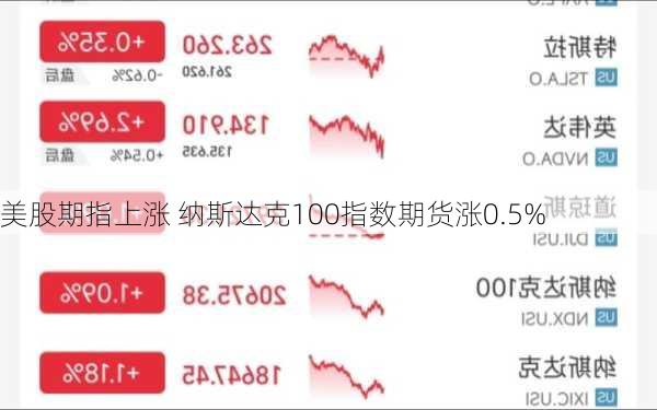 美股期指上涨 纳斯达克100指数期货涨0.5%