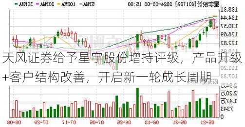 天风证券给予星宇股份增持评级，产品升级+客户结构改善，开启新一轮成长周期