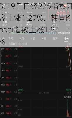 8月9日日经225指数开盘上涨1.27%，韩国Kospi指数上涨1.82%