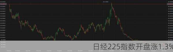 日经225指数开盘涨1.3%