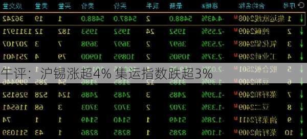 午评：沪锡涨超4% 集运指数跌超3%