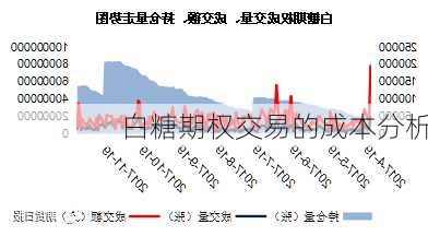 白糖期权交易的成本分析