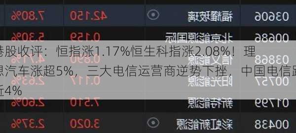 港股收评：恒指涨1.17%恒生科指涨2.08%！理想汽车涨超5%，三大电信运营商逆势下挫，中国电信跌近4%