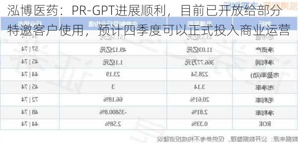 泓博医药：PR-GPT进展顺利，目前已开放给部分特邀客户使用，预计四季度可以正式投入商业运营