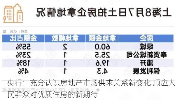 央行：充分认识房地产市场供求关系新变化 顺应人民群众对优质住房的新期待