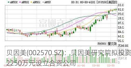 贝因美(002570.SZ)：贝因美研究院拟投资2250万元设立合资公司