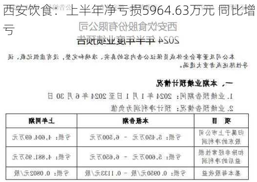 西安饮食：上半年净亏损5964.63万元 同比增亏