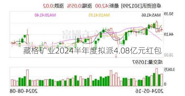 藏格矿业2024半年度拟派4.08亿元红包