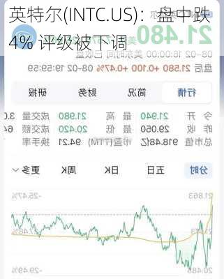 英特尔(INTC.US)：盘中跌 4% 评级被下调