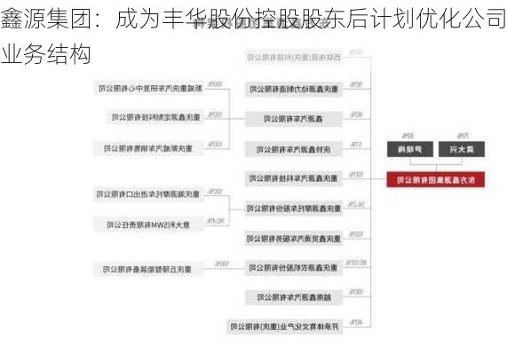 鑫源集团：成为丰华股份控股股东后计划优化公司业务结构