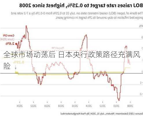 全球市场动荡后 日本央行政策路径充满风险