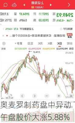 奥麦罗制药盘中异动 下午盘股价大涨5.88%