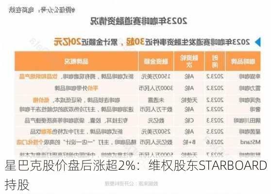 星巴克股价盘后涨超2%：维权股东STARBOARD持股