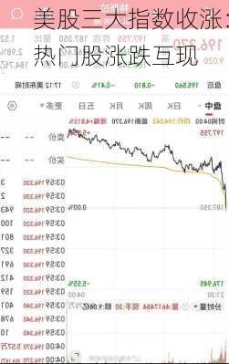 美股三大指数收涨：热门股涨跌互现