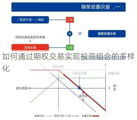 如何通过期权交易实现投资组合的多样化