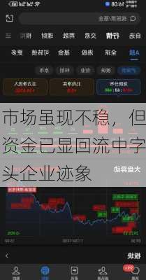 市场虽现不稳，但资金已显回流中字头企业迹象