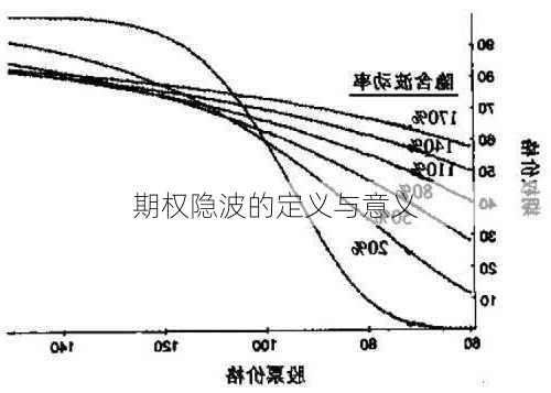 期权隐波的定义与意义