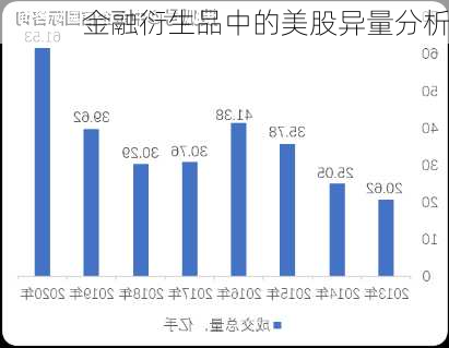 金融衍生品中的美股异量分析