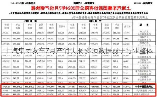 上汽集团发布7月产销快报 多项数据弱于行业整体