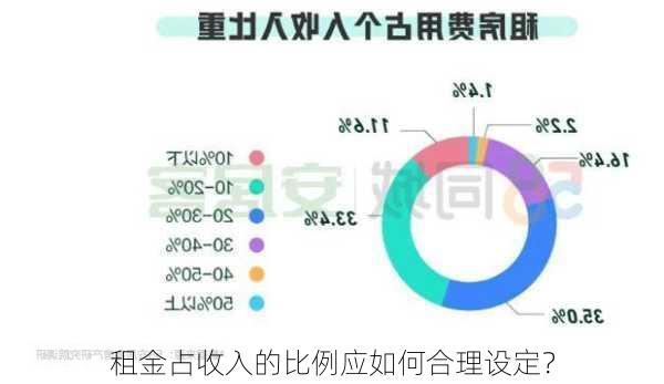 租金占收入的比例应如何合理设定？