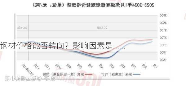 钢材价格能否转向？影响因素是……