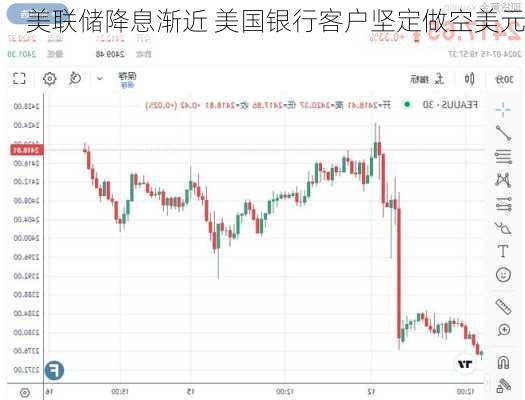 美联储降息渐近 美国银行客户坚定做空美元