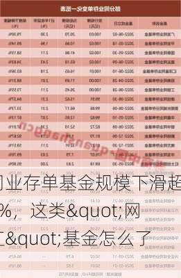 同业存单基金规模下滑超70%，这类