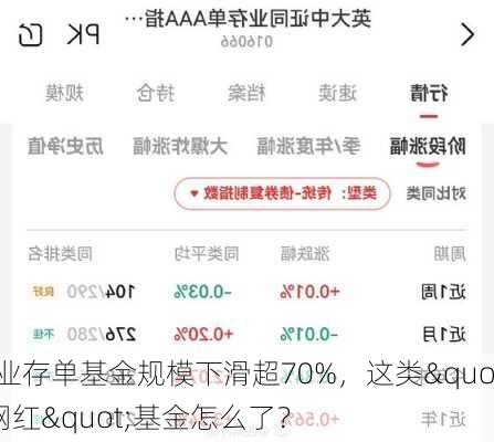 同业存单基金规模下滑超70%，这类