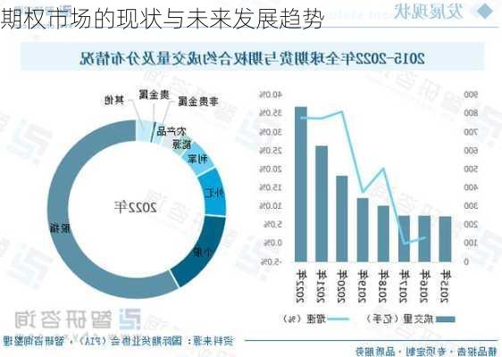 期权市场的现状与未来发展趋势
