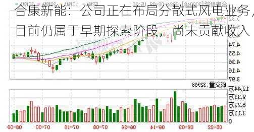 合康新能：公司正在布局分散式风电业务，目前仍属于早期探索阶段，尚未贡献收入