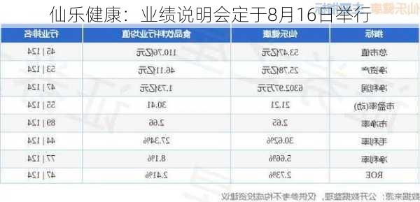 仙乐健康：业绩说明会定于8月16日举行