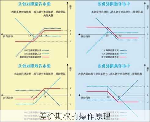 差价期权的操作原理