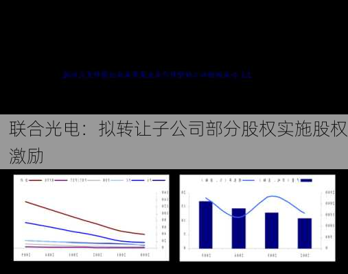 联合光电：拟转让子公司部分股权实施股权激励