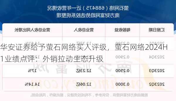 华安证券给予萤石网络买入评级，萤石网络2024H1业绩点评：外销拉动生态升级