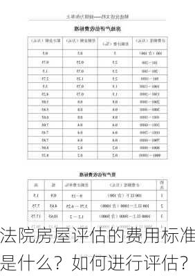 法院房屋评估的费用标准是什么？如何进行评估？