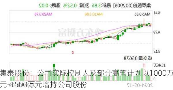 集泰股份：公司实际控制人及部分高管计划以1000万元-1500万元增持公司股份